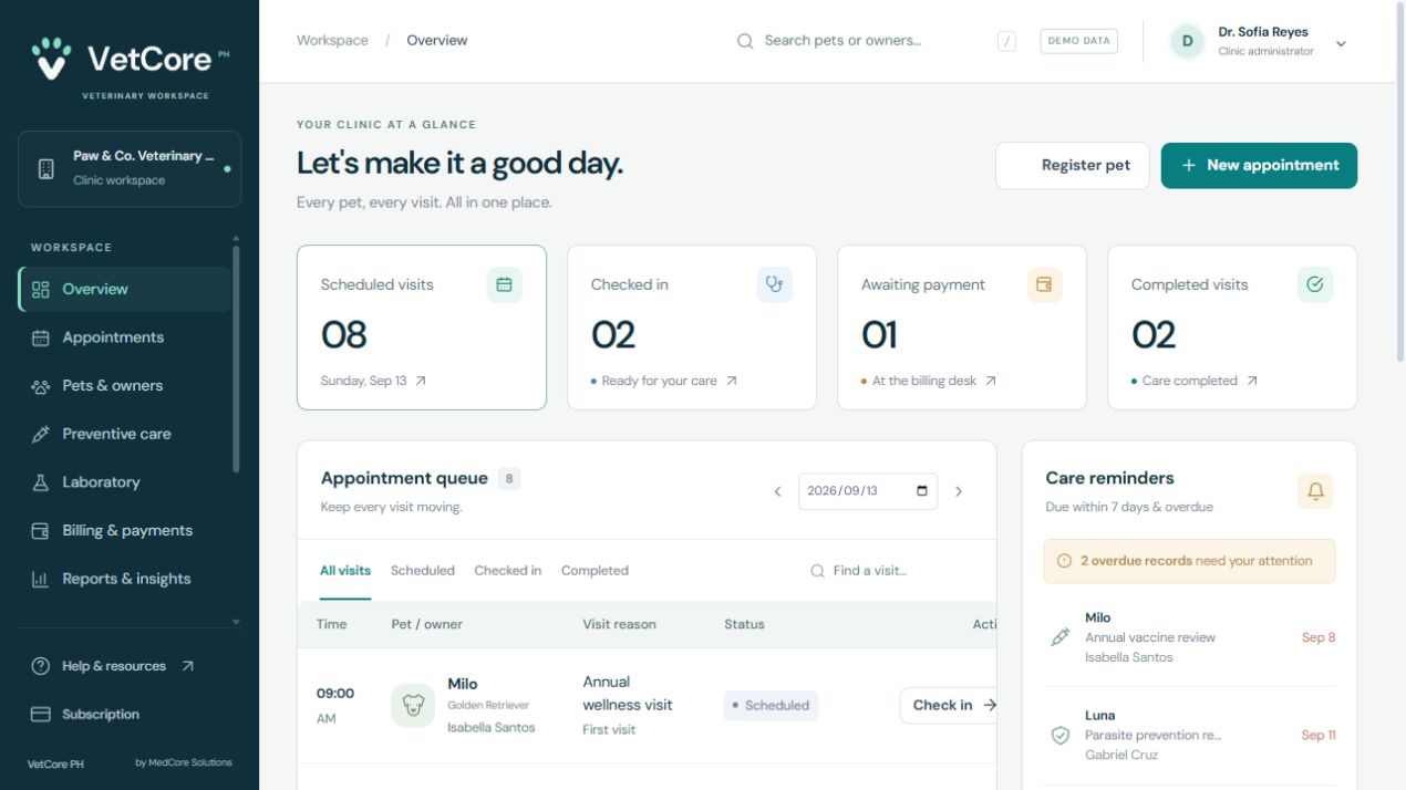 Actual VetCore clinic overview with fictional pets, appointments and preventive care reminders
